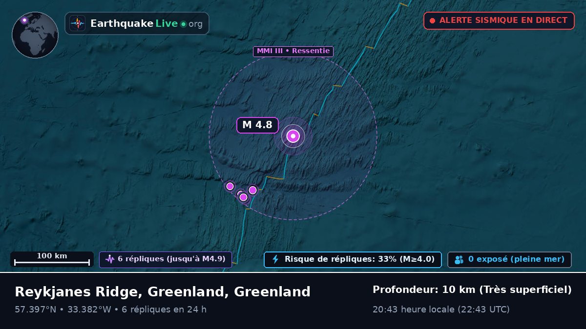 Océan Atlantique Nord (Greenland)
