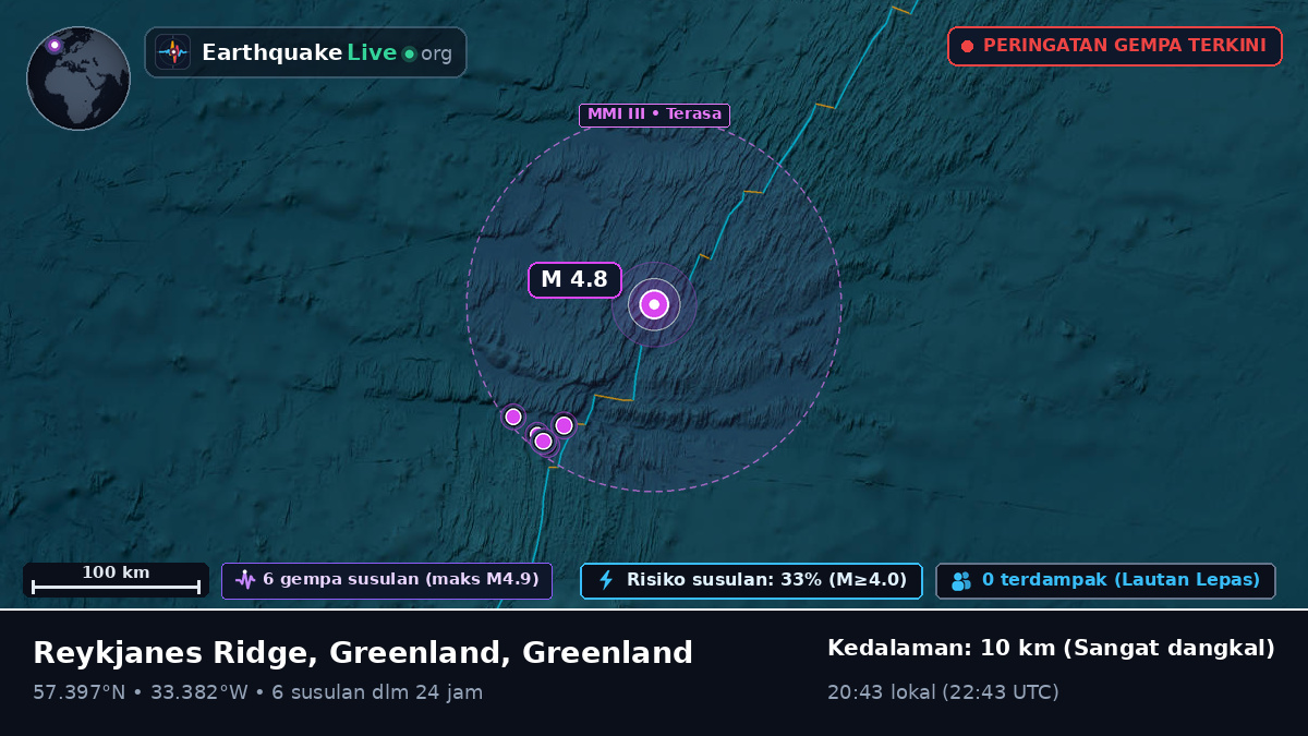 Samudra Atlantik Utara (Greenland)