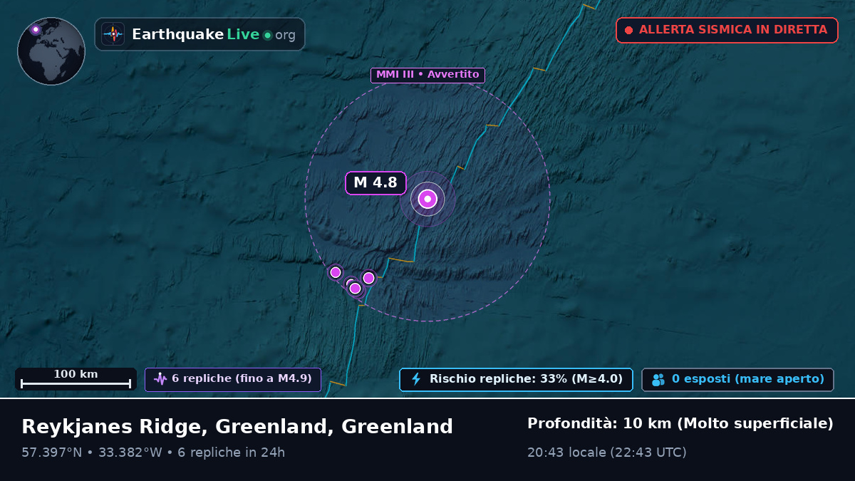 Oceano Atlantico settentrionale (Greenland)