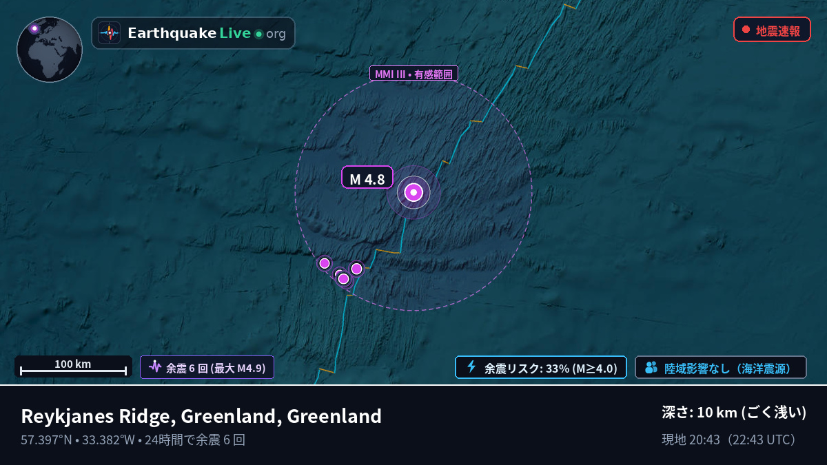 北大西洋 (Greenland)