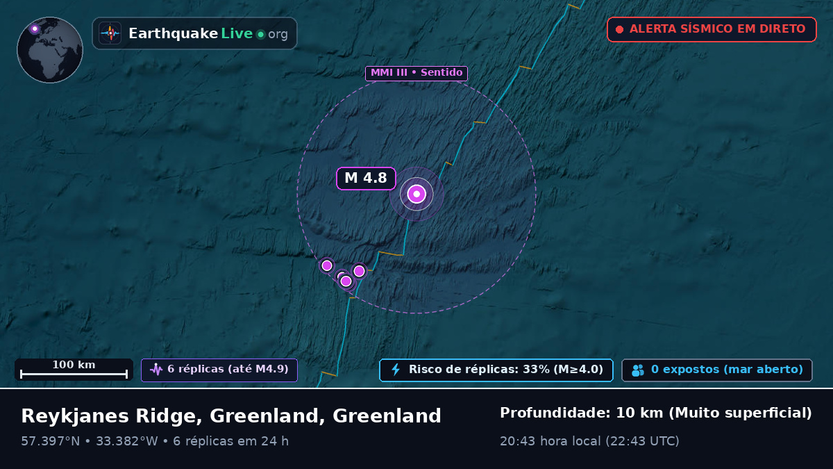 Oceano Atlântico Norte (Greenland)