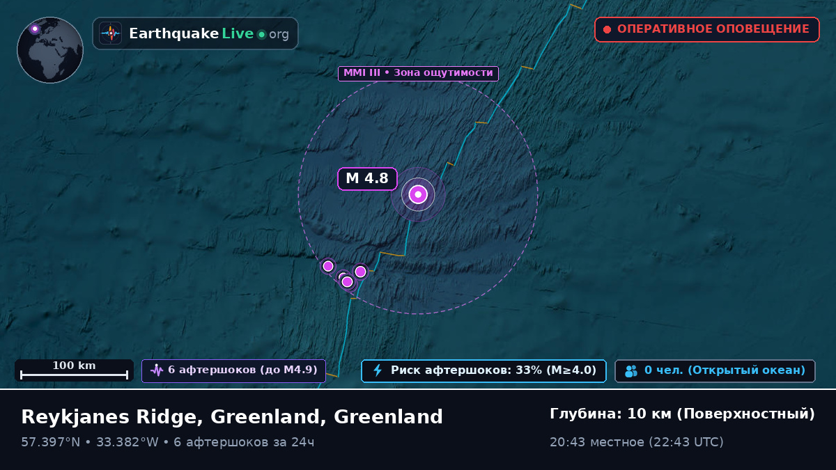 Северная часть Атлантического океана (Greenland)