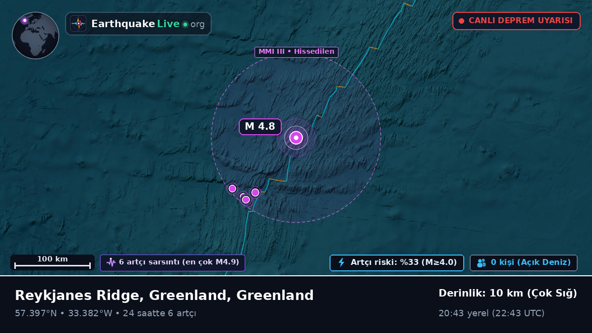 Kuzey Atlantik Okyanusu (Greenland)