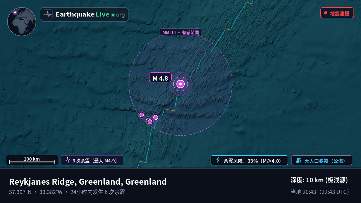 北大西洋 (Greenland)