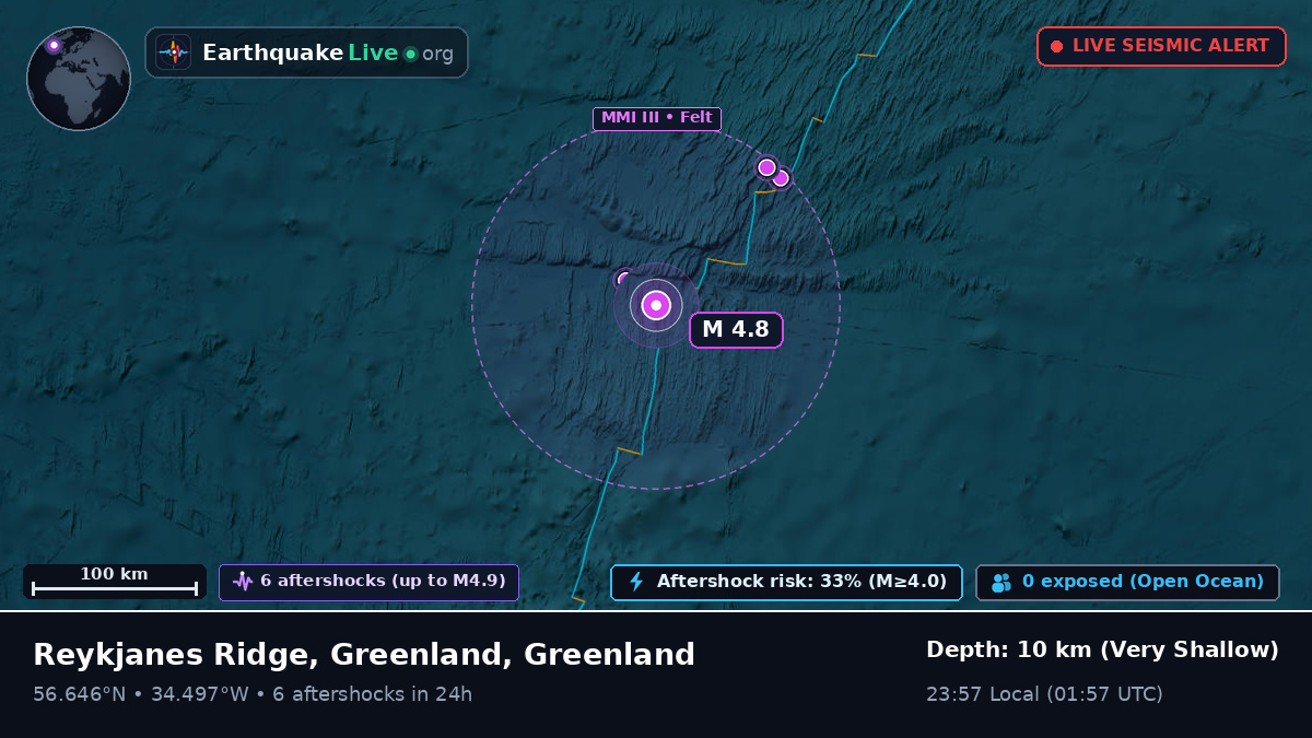 North Atlantic Ocean (Greenland)