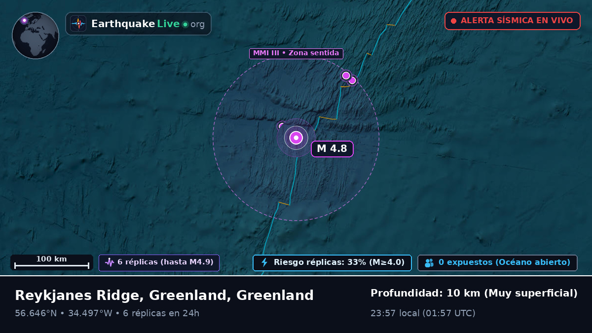 Océano Atlántico Norte (Greenland)