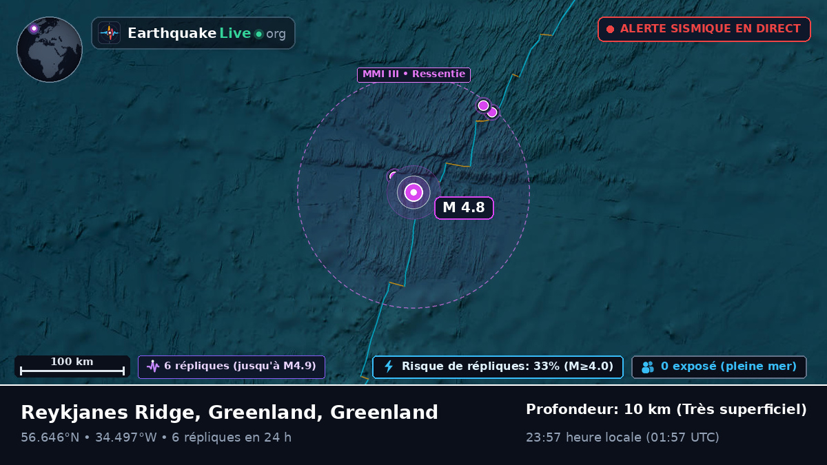 Océan Atlantique Nord (Greenland)