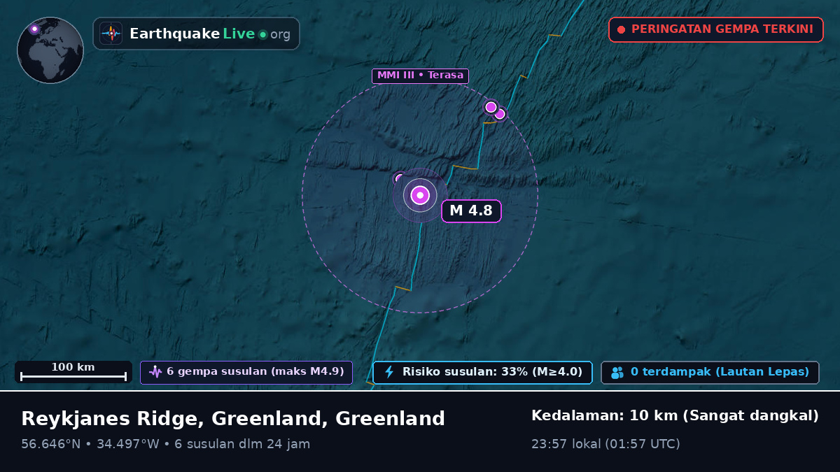 Samudra Atlantik Utara (Greenland)