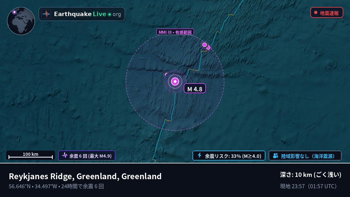 北大西洋 (Greenland)