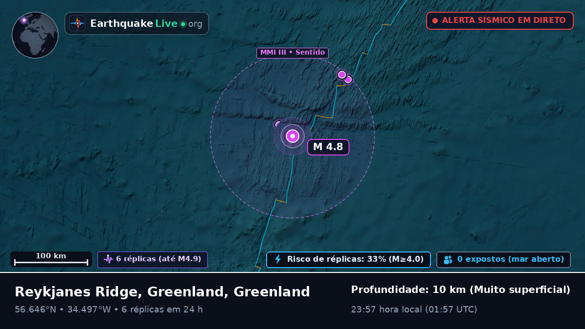 Oceano Atlântico Norte (Greenland)