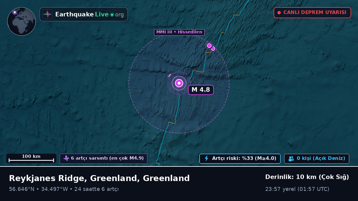 Kuzey Atlantik Okyanusu (Greenland)