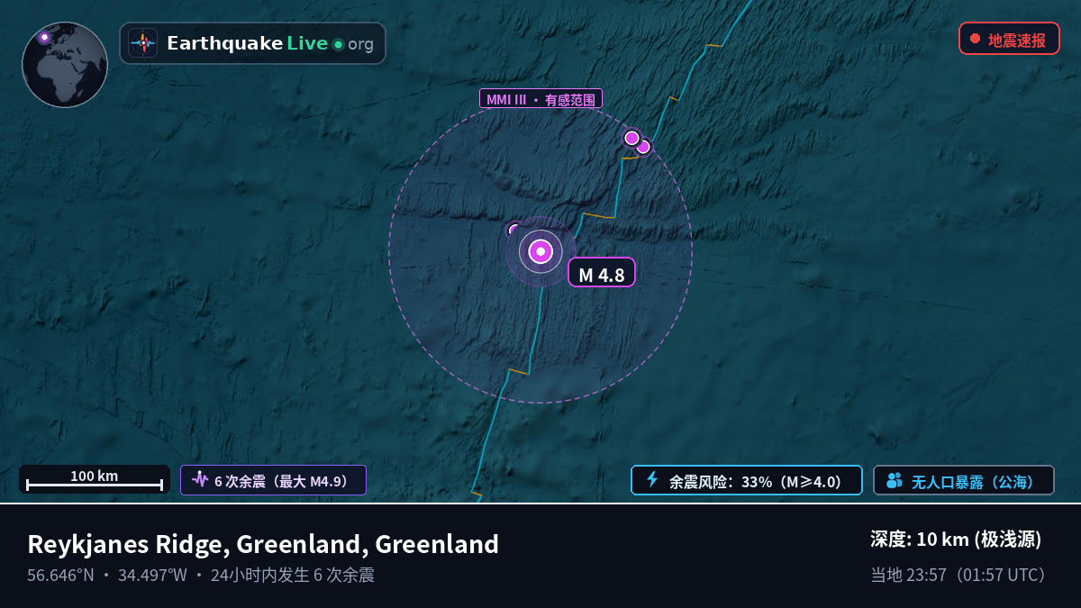 北大西洋 (Greenland)