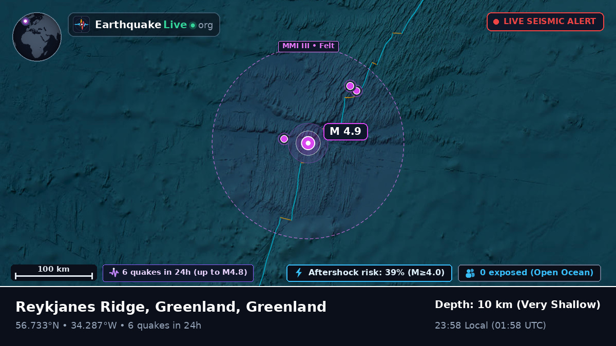 North Atlantic Ocean (Greenland)
