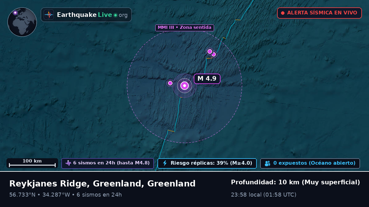 Océano Atlántico Norte (Greenland)