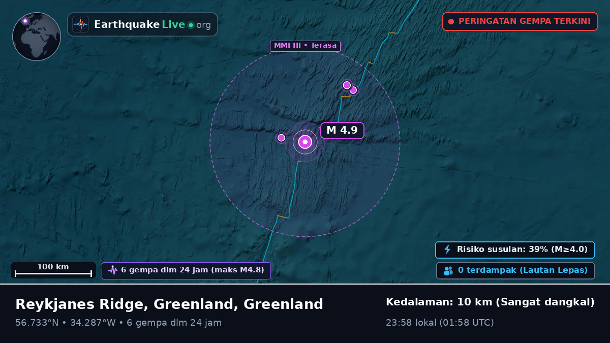 Samudra Atlantik Utara (Greenland)