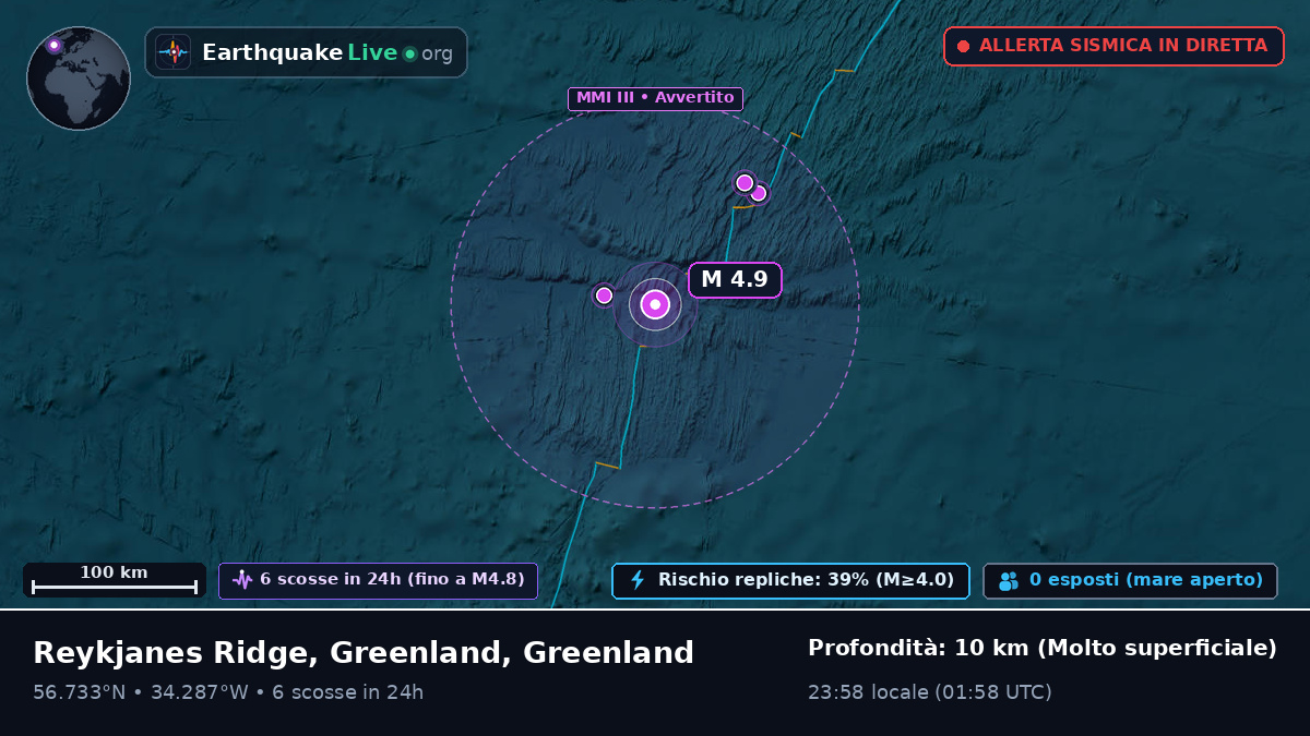 Oceano Atlantico settentrionale (Greenland)
