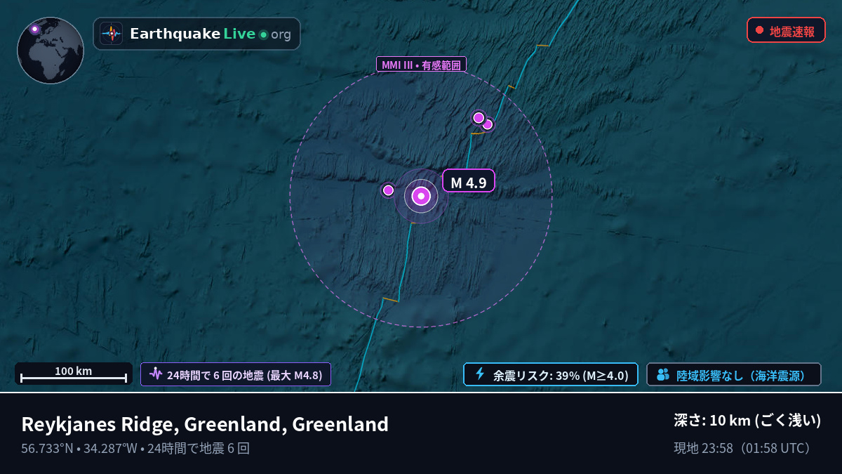 北大西洋 (Greenland)