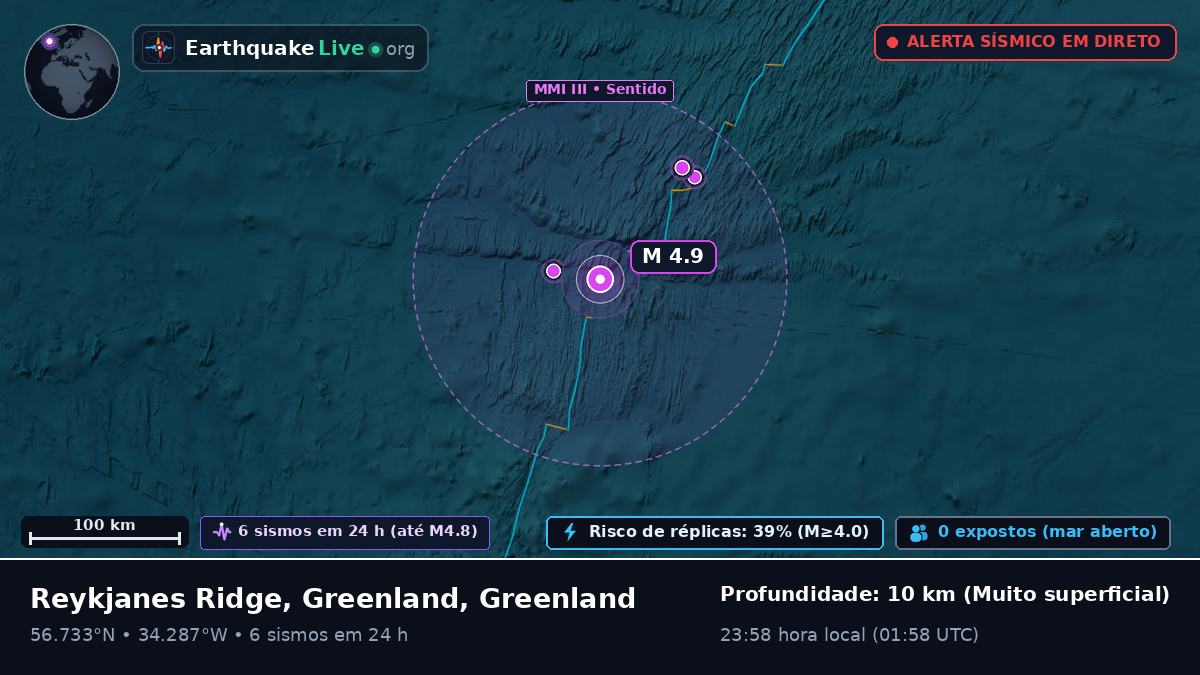 Oceano Atlântico Norte (Greenland)