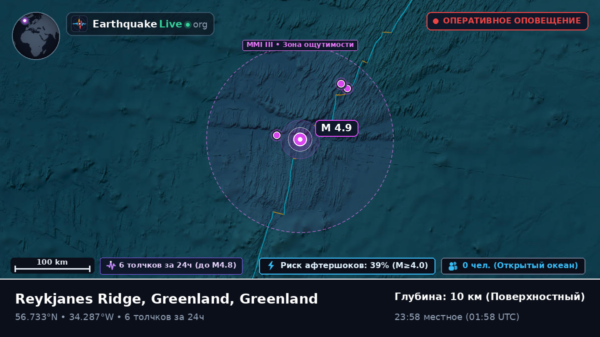 Северная часть Атлантического океана (Greenland)