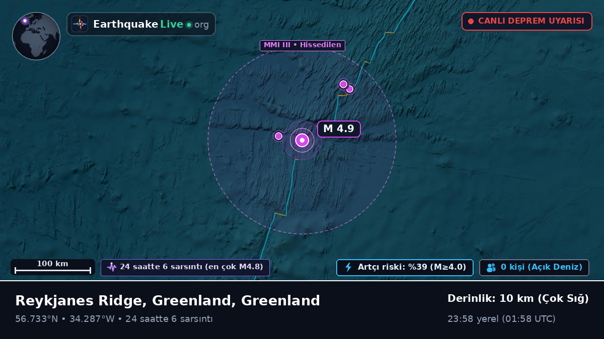 Kuzey Atlantik Okyanusu (Greenland)