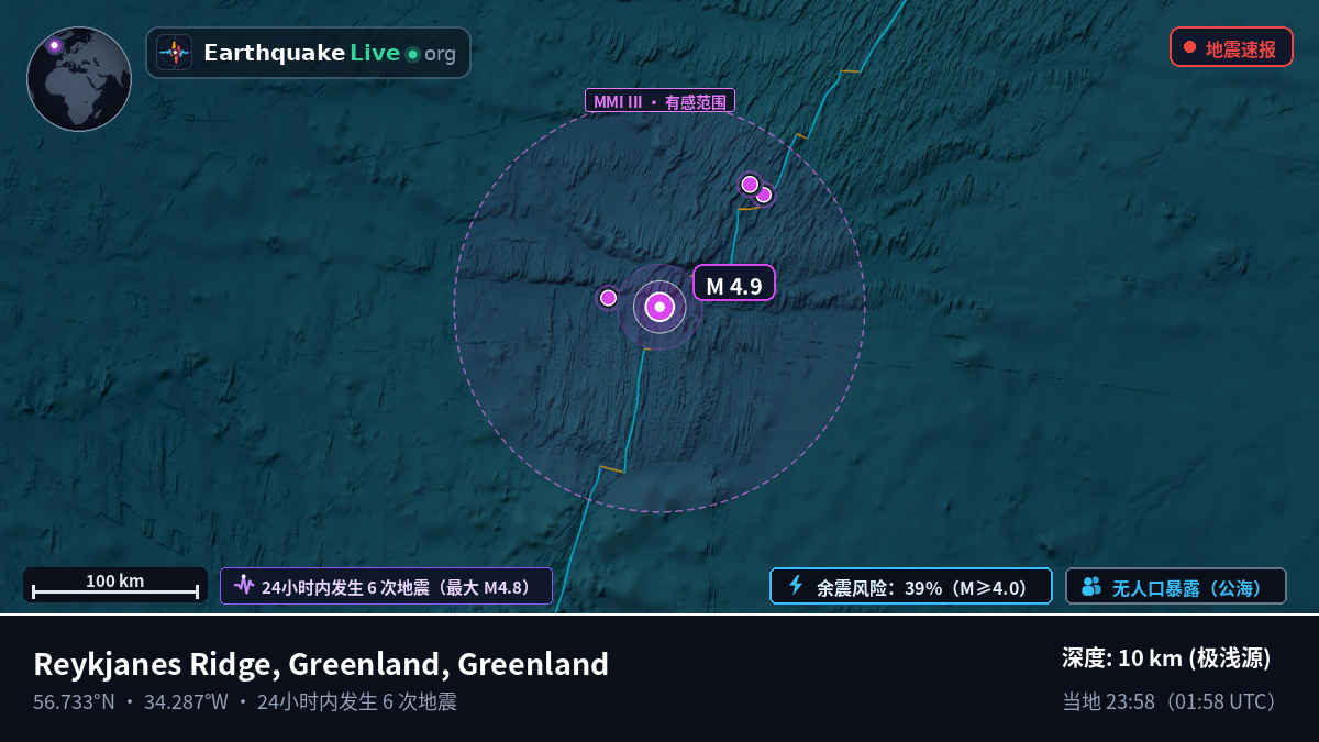 北大西洋 (Greenland)