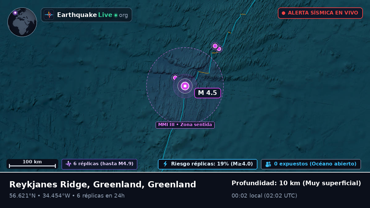 Océano Atlántico Norte (Greenland)