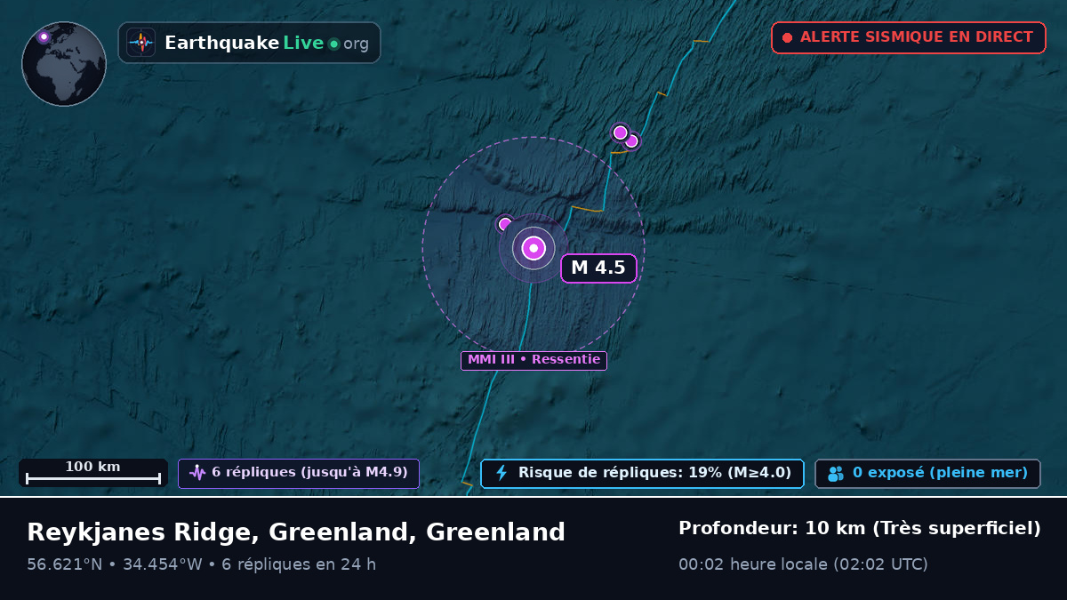 Océan Atlantique Nord (Greenland)