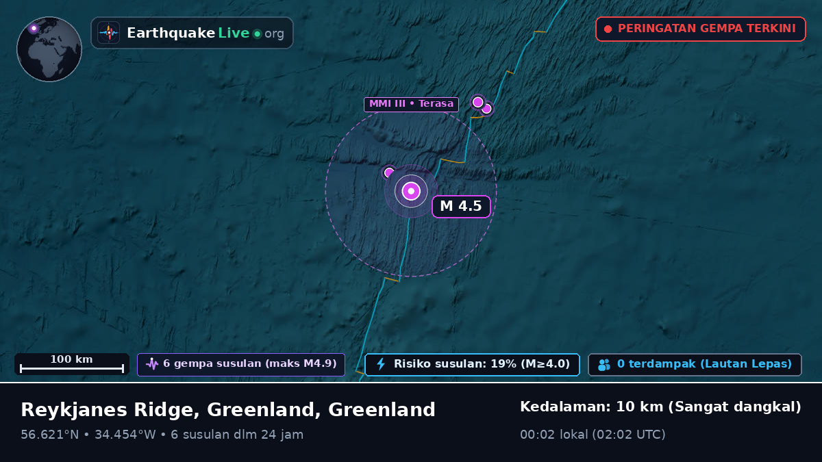 Samudra Atlantik Utara (Greenland)