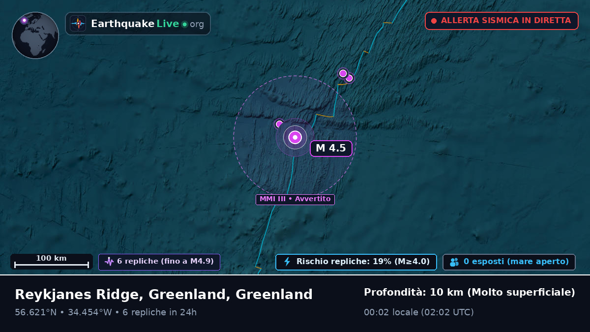 Oceano Atlantico settentrionale (Greenland)