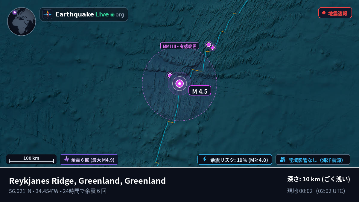 北大西洋 (Greenland)