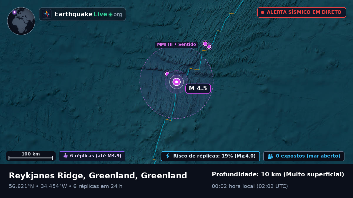Oceano Atlântico Norte (Greenland)