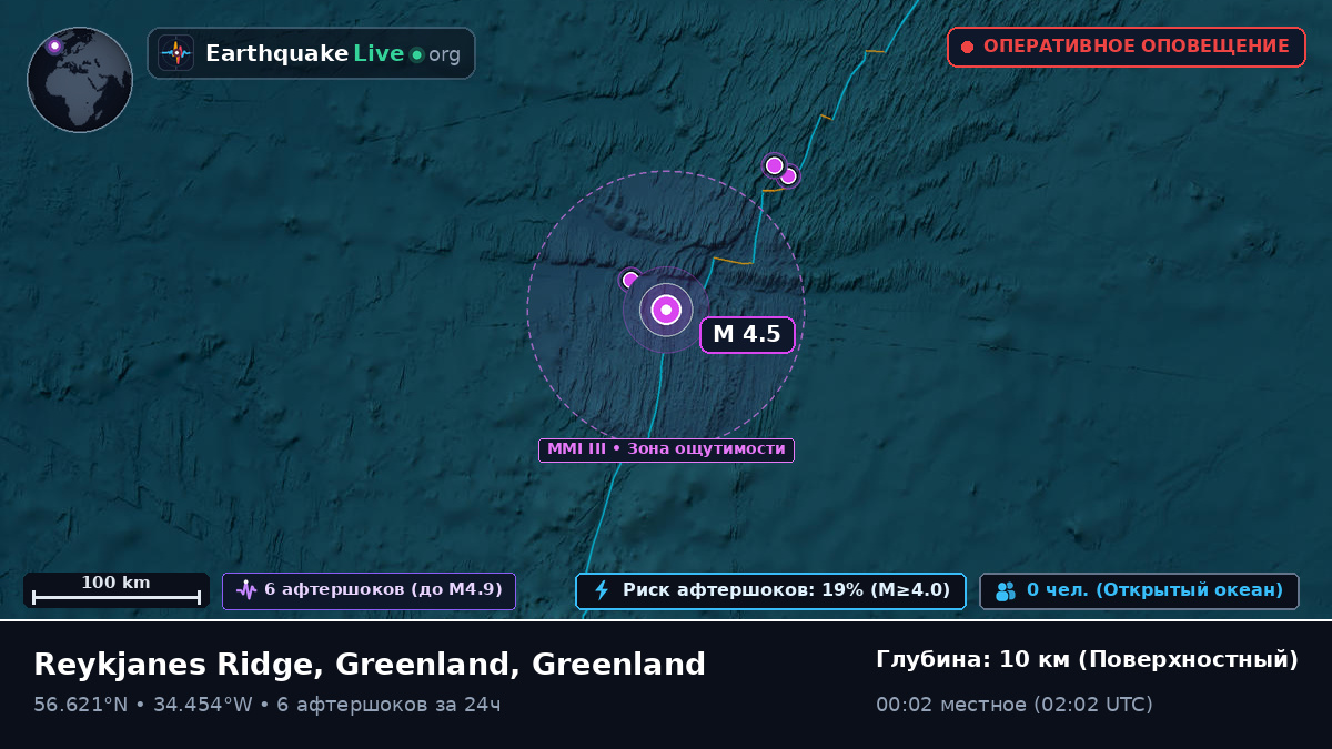 Северная часть Атлантического океана (Greenland)