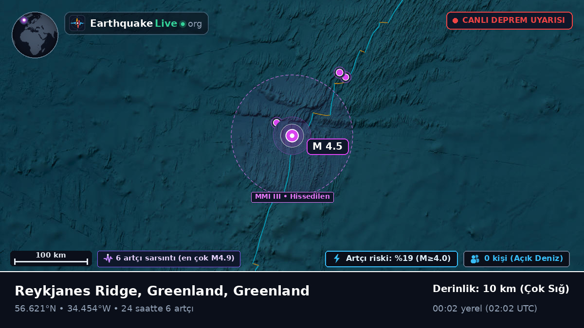 Kuzey Atlantik Okyanusu (Greenland)