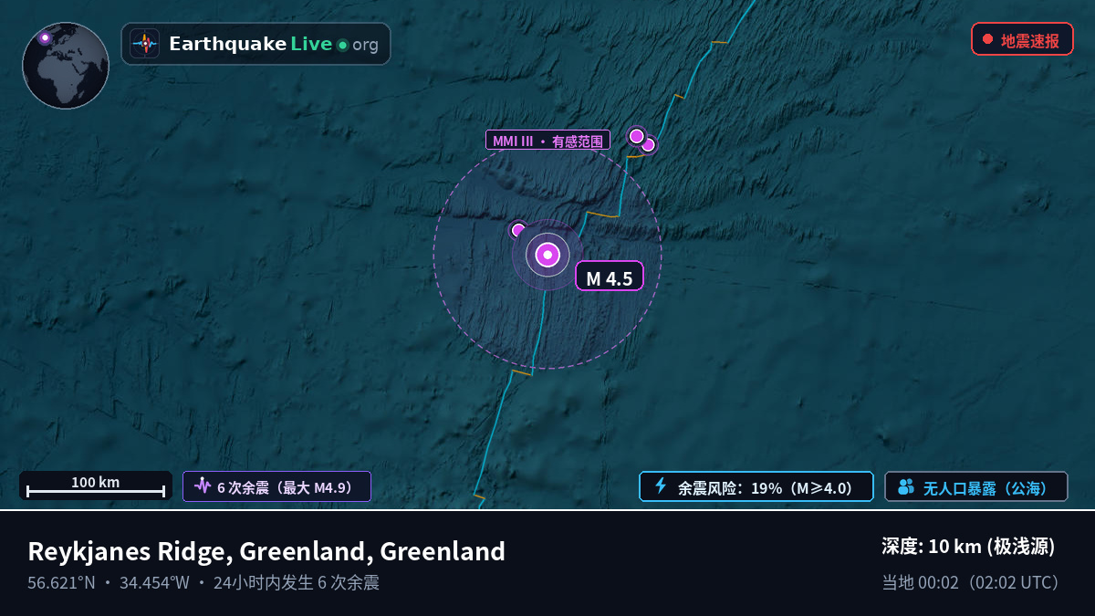 北大西洋 (Greenland)