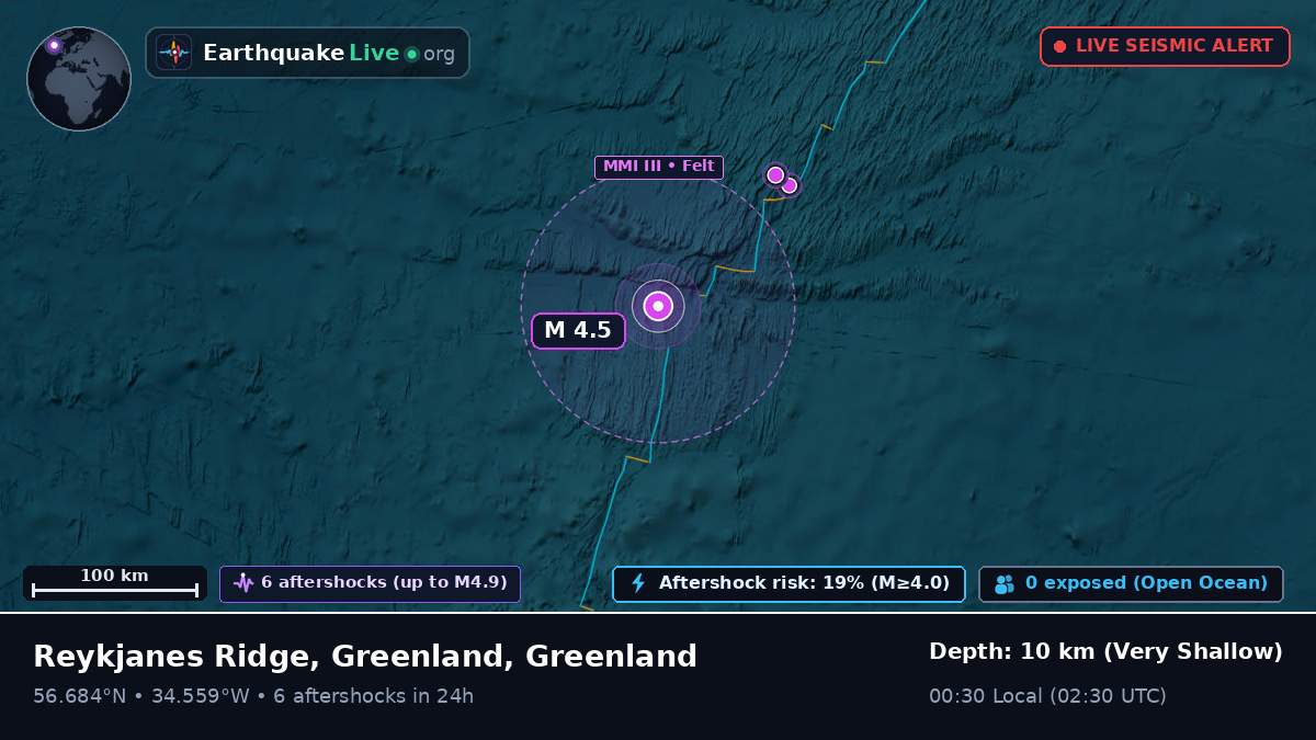 North Atlantic Ocean (Greenland)
