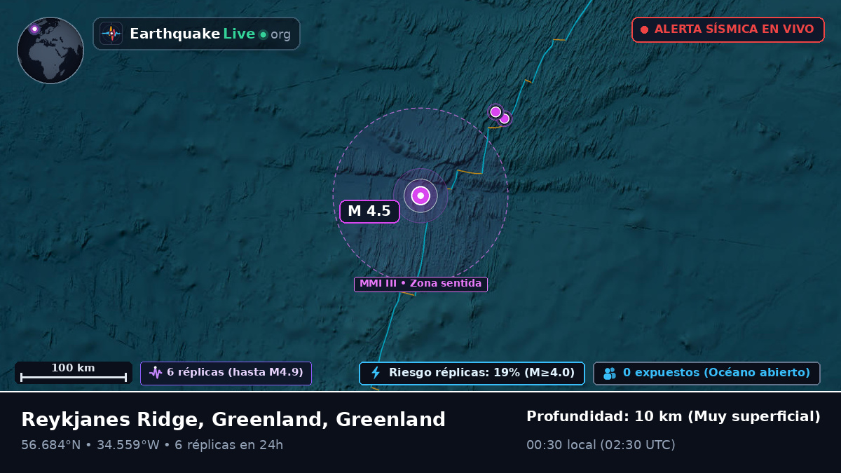 Océano Atlántico Norte (Greenland)