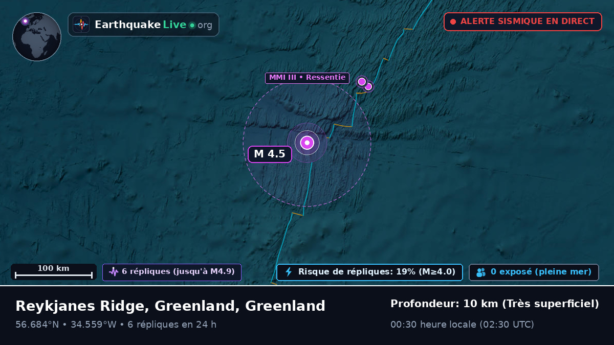 Océan Atlantique Nord (Greenland)