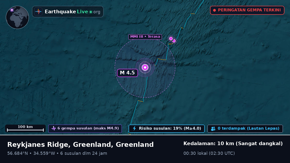 Samudra Atlantik Utara (Greenland)