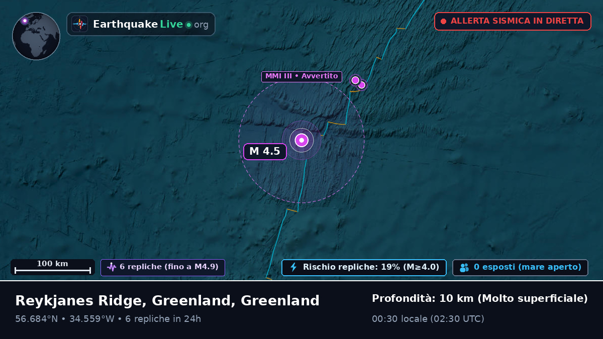 Oceano Atlantico settentrionale (Greenland)