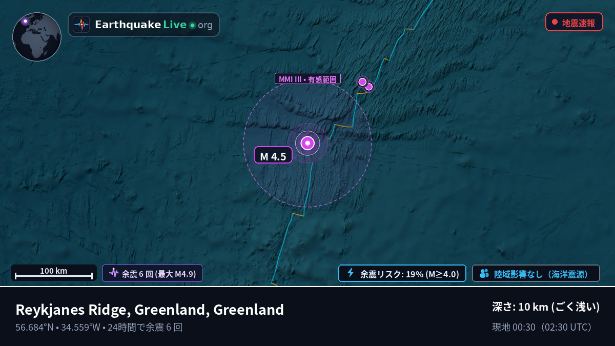 北大西洋 (Greenland)