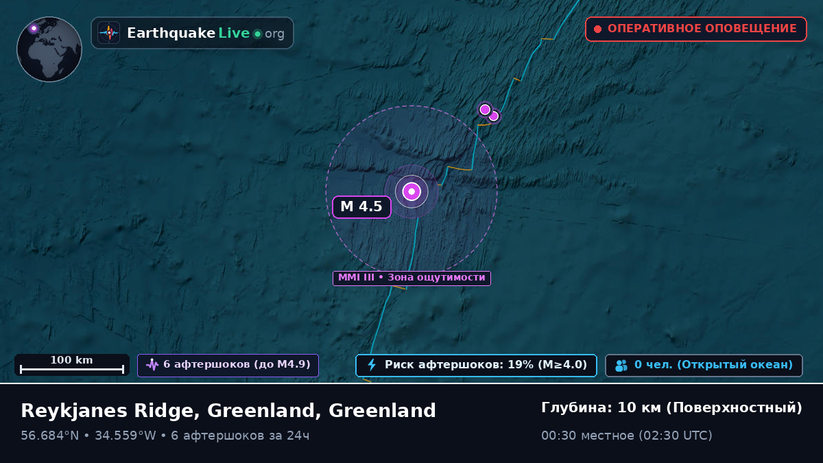 Северная часть Атлантического океана (Greenland)