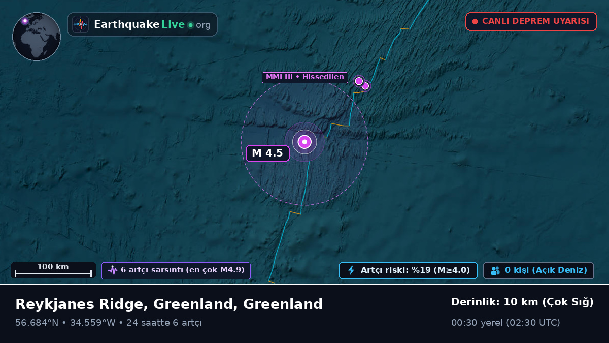 Kuzey Atlantik Okyanusu (Greenland)