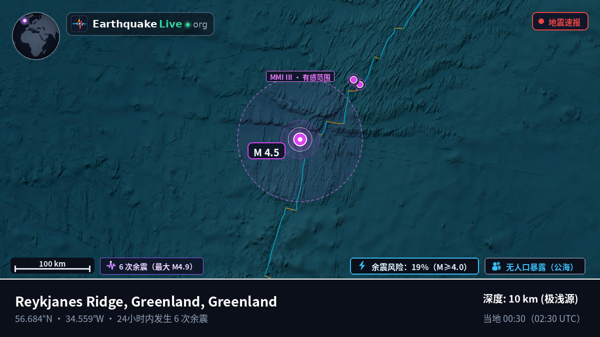 北大西洋 (Greenland)