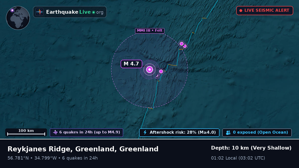 North Atlantic Ocean (Greenland)