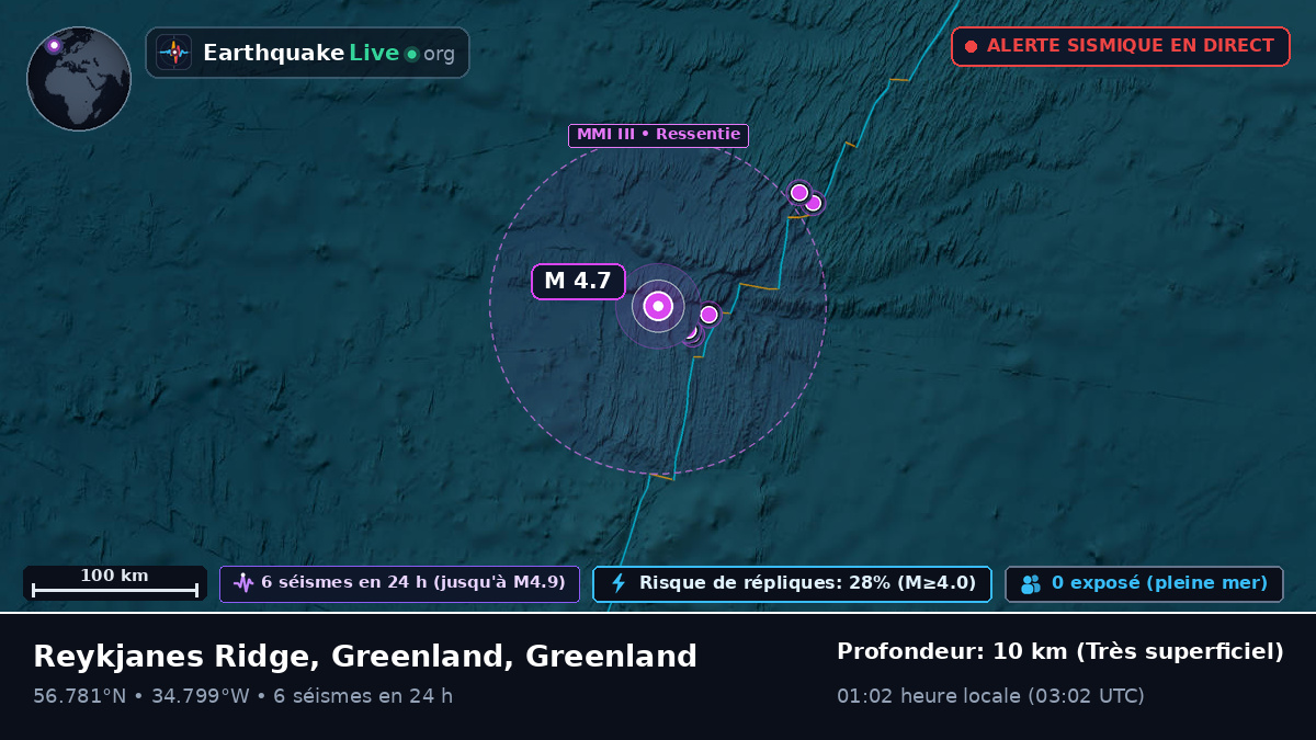 Océan Atlantique Nord (Greenland)