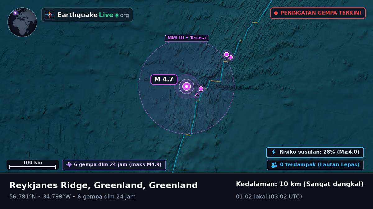 Samudra Atlantik Utara (Greenland)