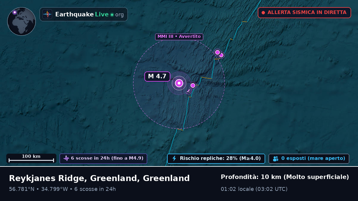 Oceano Atlantico settentrionale (Greenland)