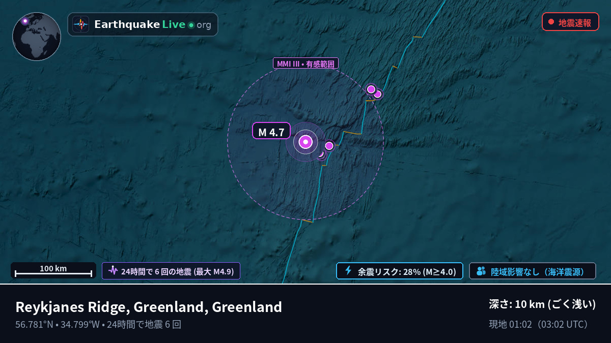 北大西洋 (Greenland)