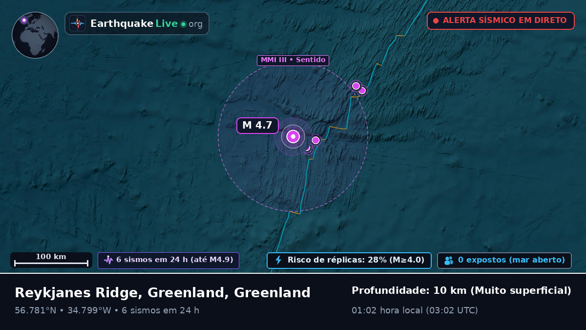 Oceano Atlântico Norte (Greenland)