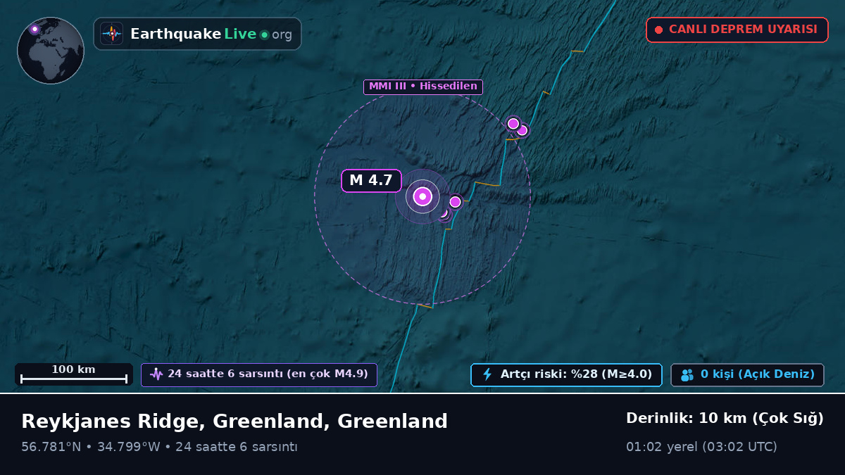Kuzey Atlantik Okyanusu (Greenland)